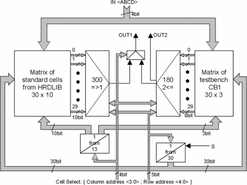Schematic diagram of block1